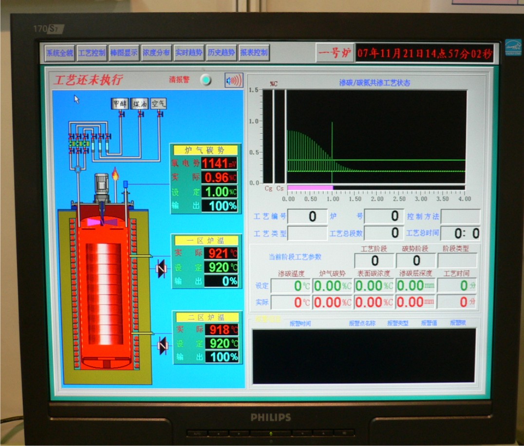 Well carburizing and carbonitriding