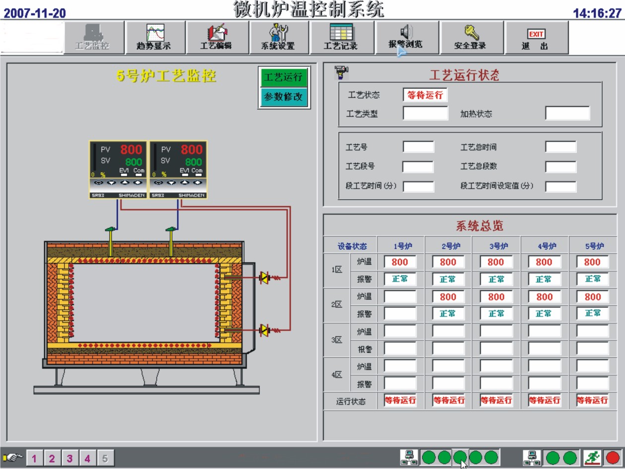 Temperature group control system