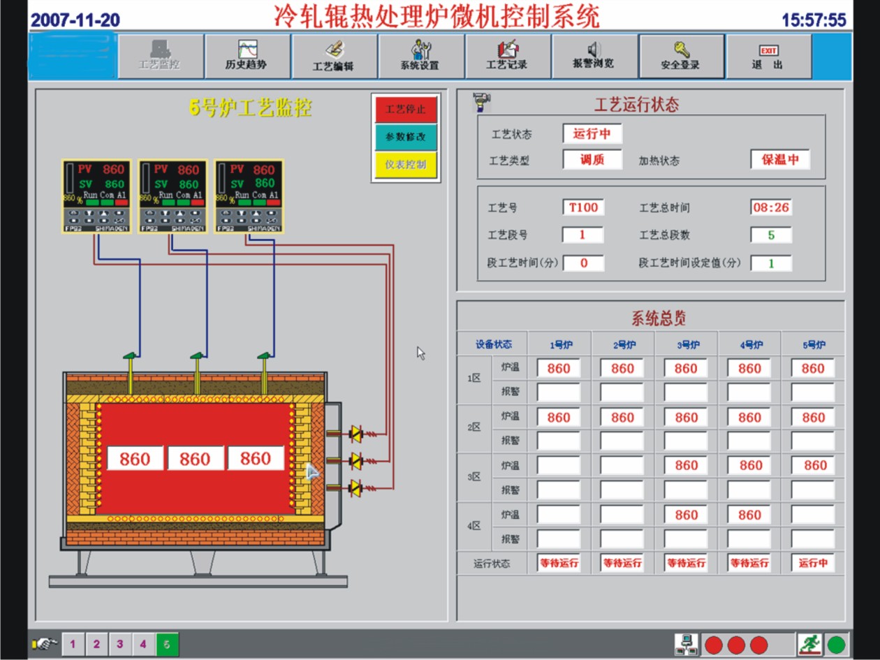 Multi-purpose furnace carburizing Carbonitriding process