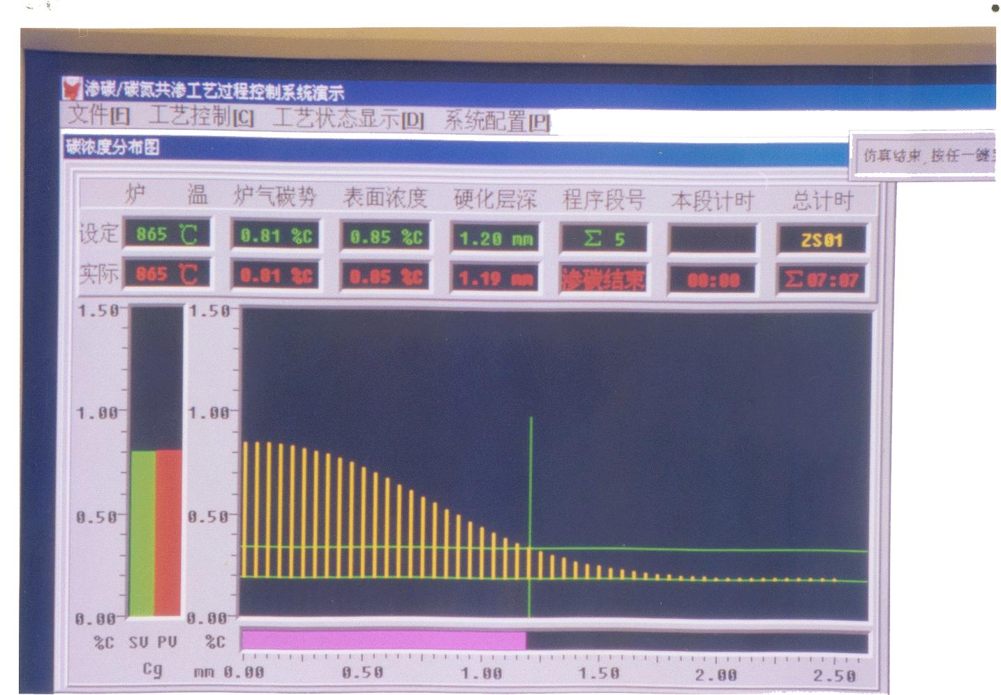Carburizing/CarbonitridingProcess Control System
