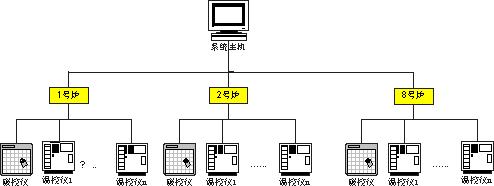 Carburizing/Carbonitriding Process Control System-2