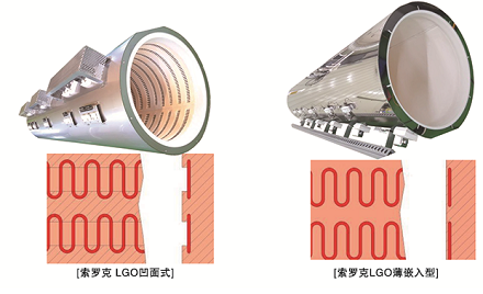 SOLEK LGO Heater